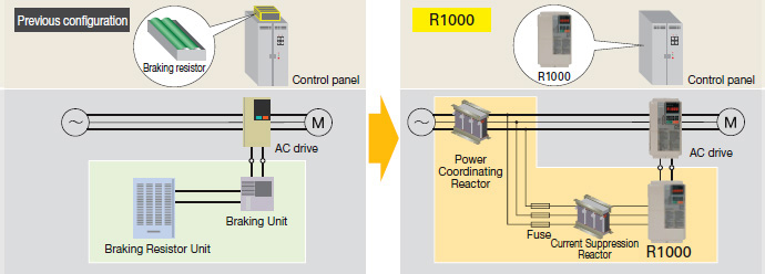Yaskawa R1000