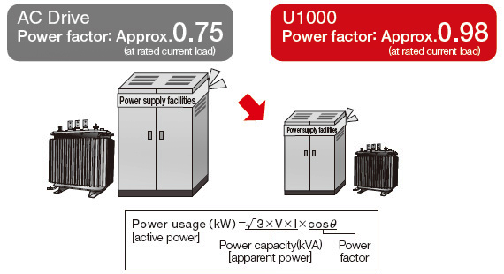 sơ đồ giảm công suất điện Yaskawa U1000
