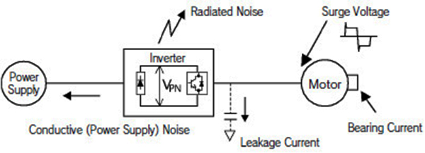 Yaskawa Varispeed G7