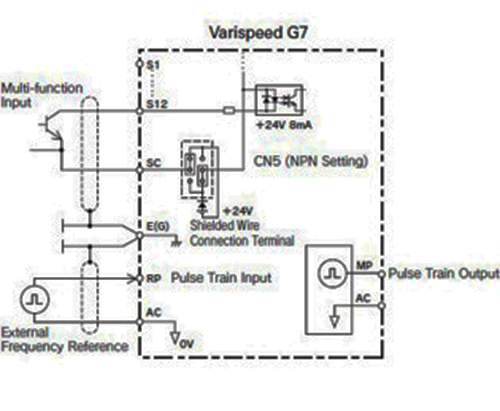 Varispeed G7