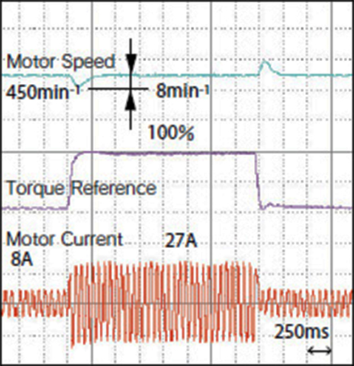 Xử lý dao động tải đột ngột của Varispeed G7