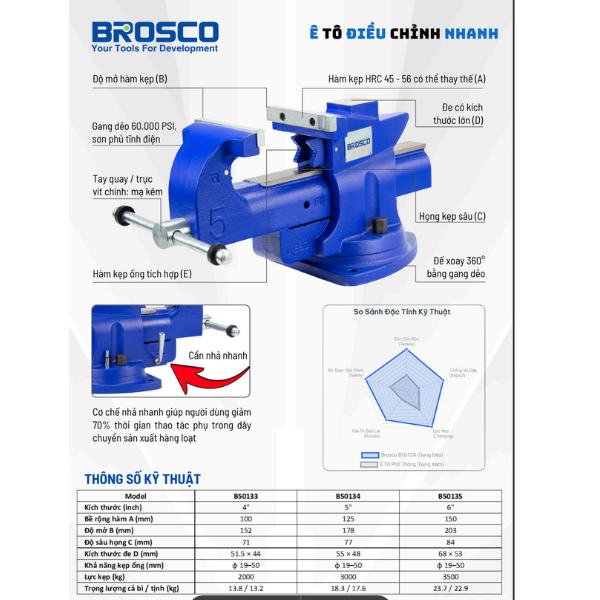 Ê Tô Hạng Nặng Brosco Xoay 360 Độ, Điều Chỉnh Nhanh