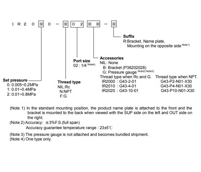 Van chỉnh áp tinh IR