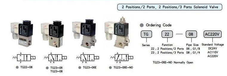 Van điện từ TG22-08