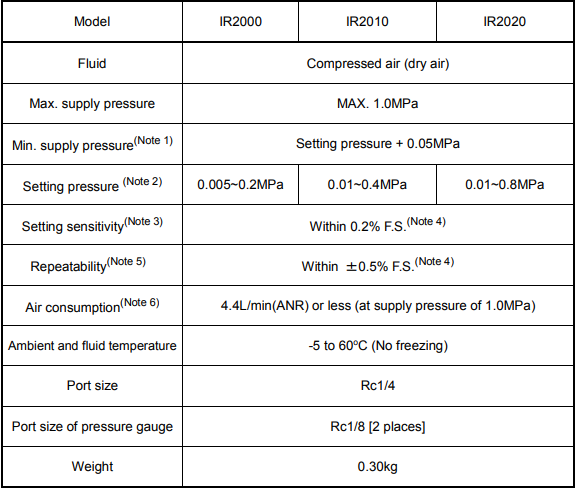 Van chỉnh áp tinh IR