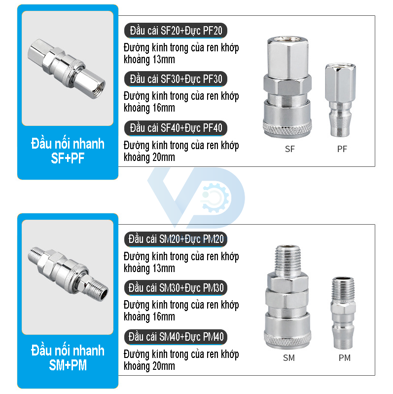 Đầu nối nhanh khí nén SP-PP/SH-PH/SM-PM/SF-PF