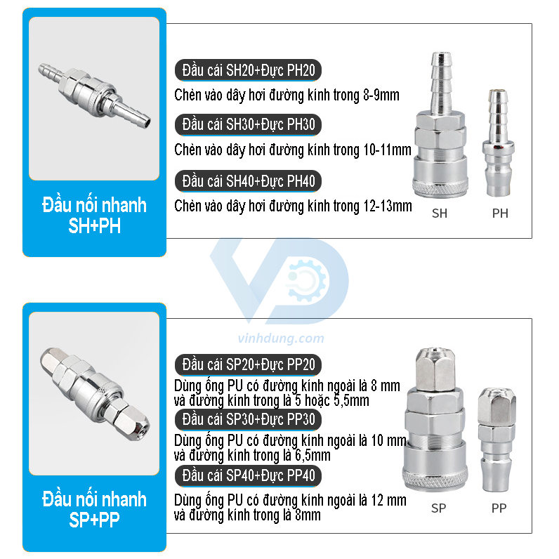 Đầu nối nhanh khí nén SP-PP/SH-PH/SM-PM/SF-PF