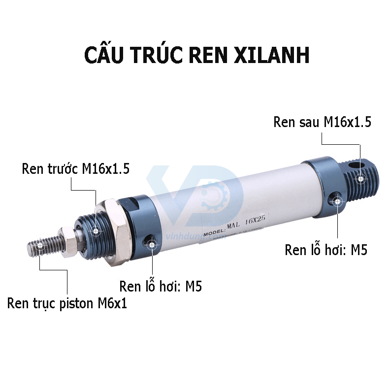 Xi lanh khí nén MAL16