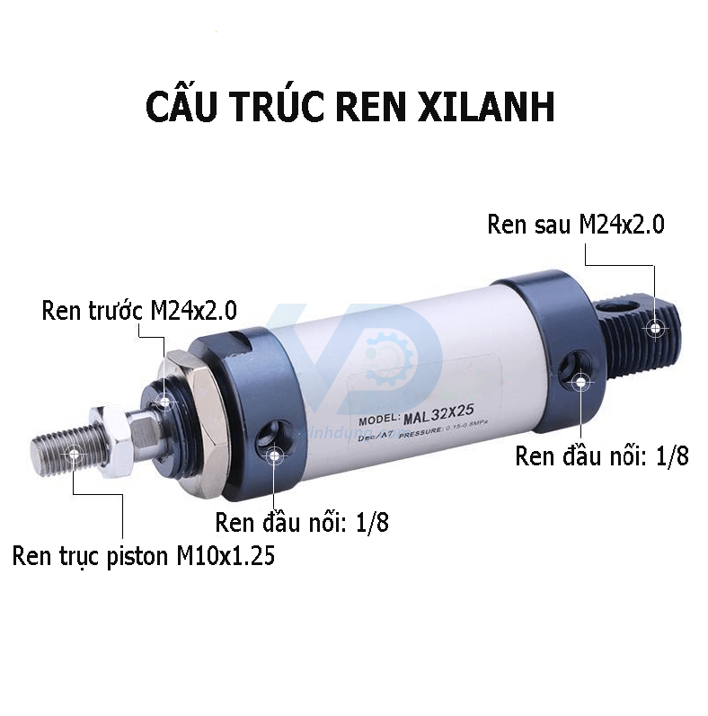 Xi lanh khí nén MAL32