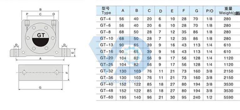Bộ rung khí nén GT04 GT06 GT08 GT10 GT13 GT16 GT20 GT25 GT30 GT32 GT36 GT40 GT48 GT60