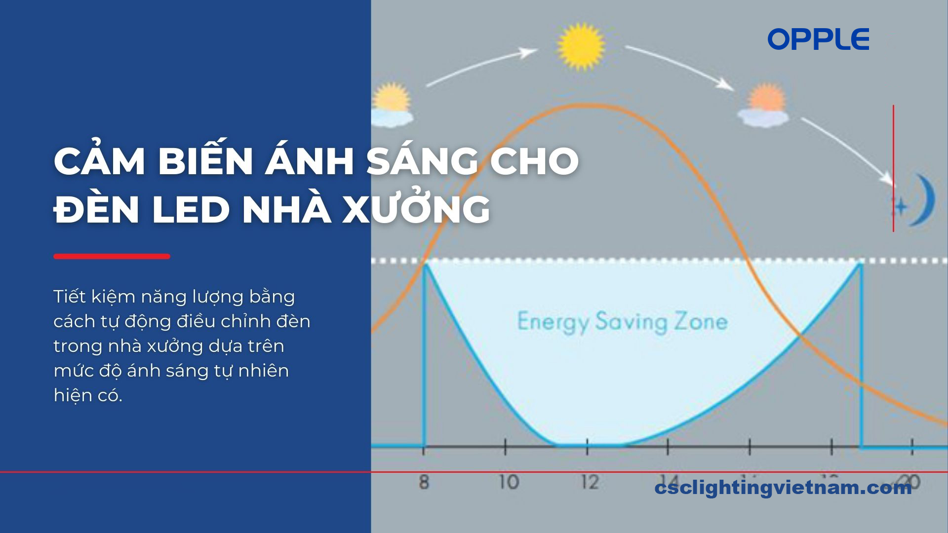 CẢM BIẾN ÁNH SÁNG CHO ĐÈN LED NHÀ XƯỞNG - GIẢI PHÁP TIẾT KIỆM NĂNG LƯỢNG HIỆU QUẢ
