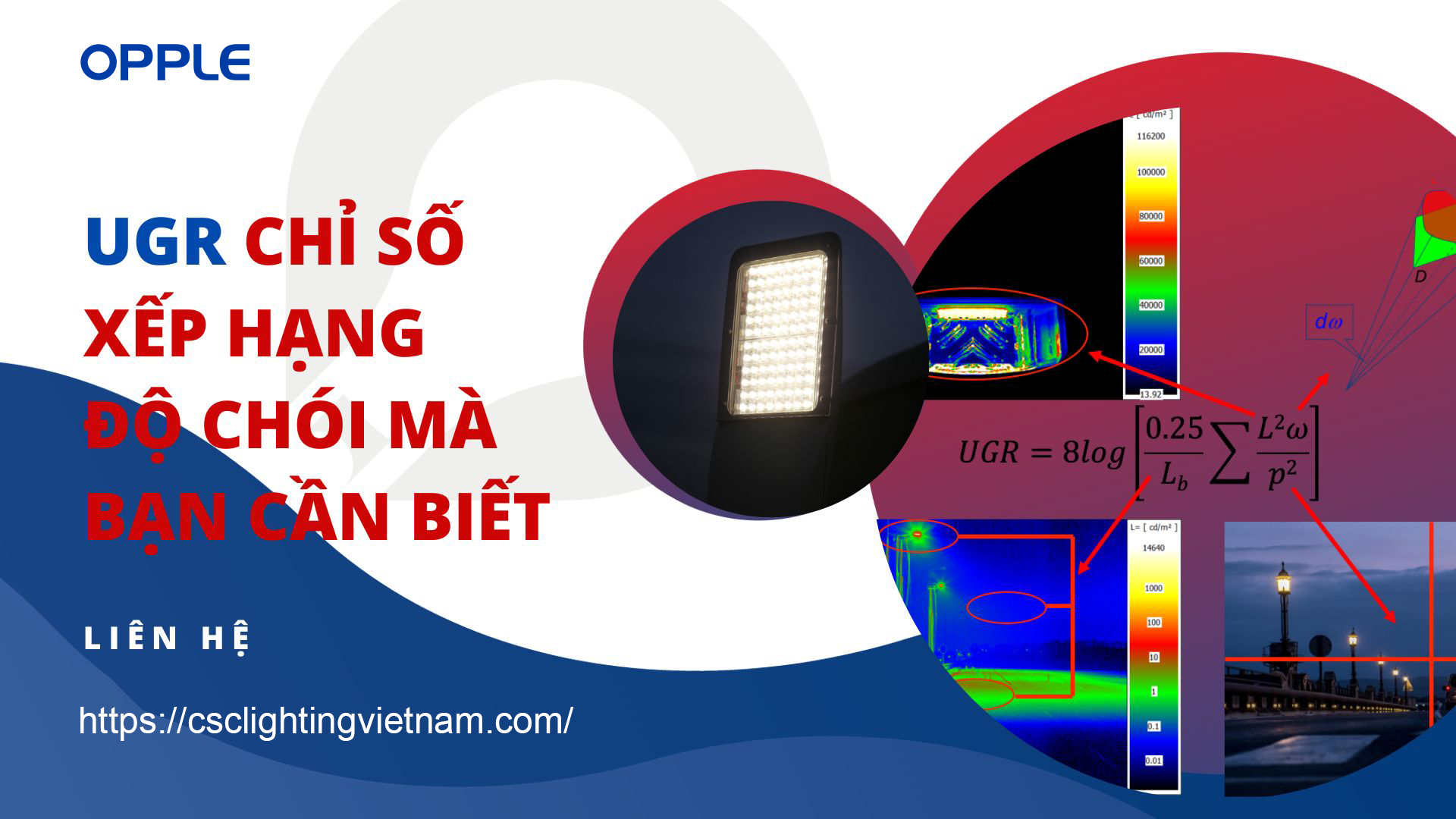 URG CHỈ SỐ XẾP HẠNG ĐỘ CHÓI MÀ BẠN CẦN BIẾT