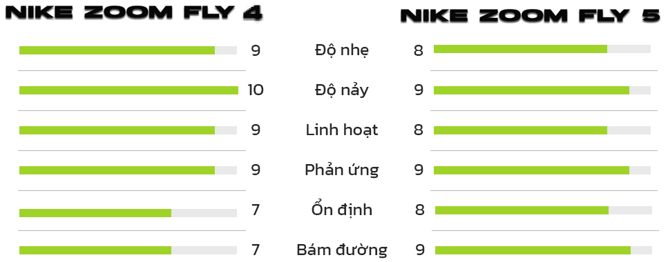 Nike zoom fly size top guide