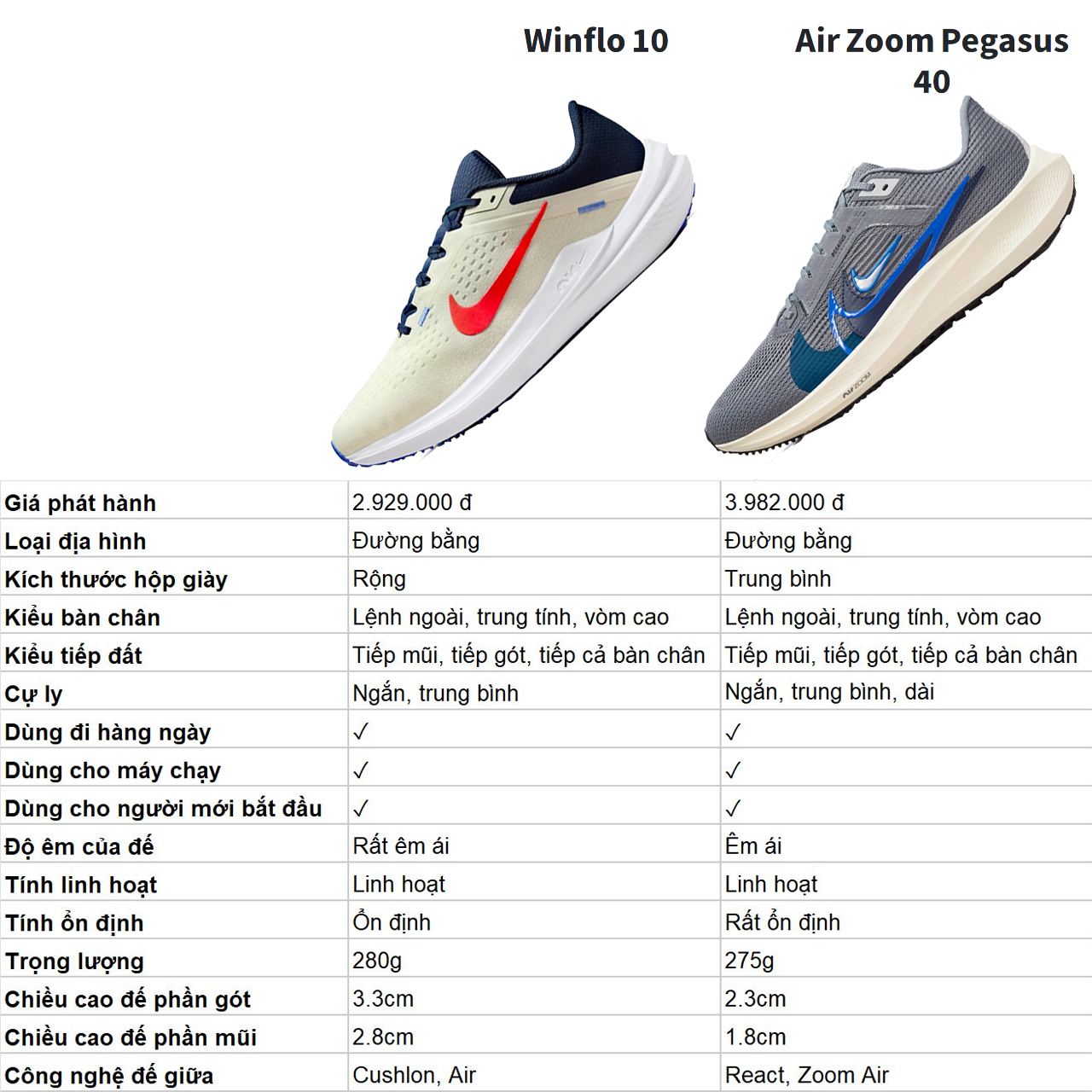 Nike pegasus 34 chính hãng hot sale