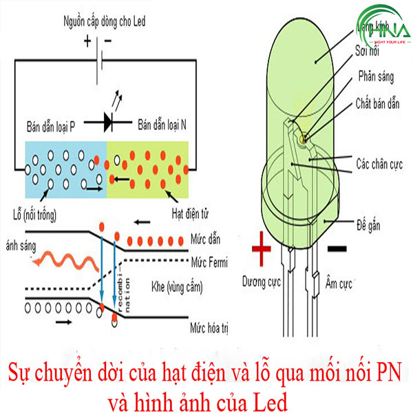 Đèn led là gì?