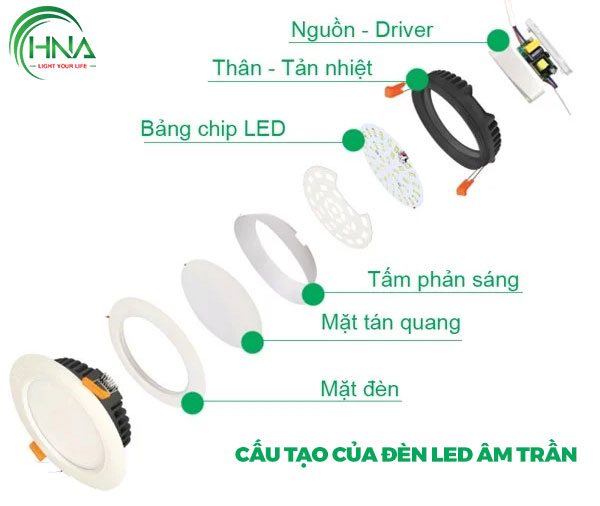 cấu tạo đèn led âm trần