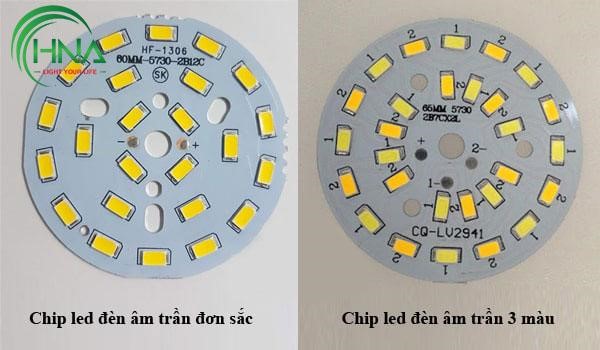 cấu tạo đèn led âm trần