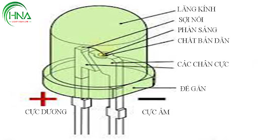 Đèn led âm trần thạch cao