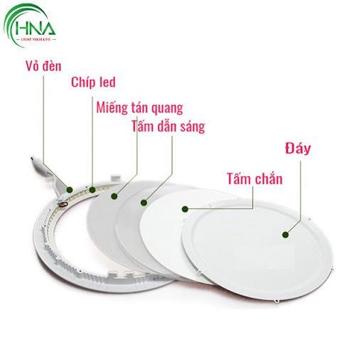 Cấu tạo của đèn led ốp trần 24w