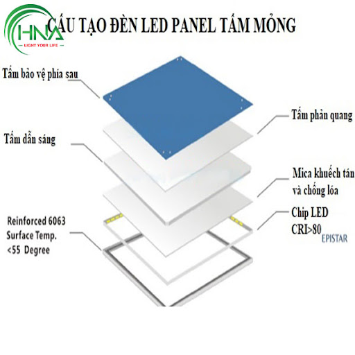 đèn led panel 600x600 48w