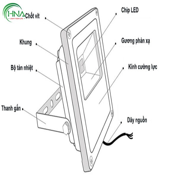 Cấu tạo của đèn pha led COB