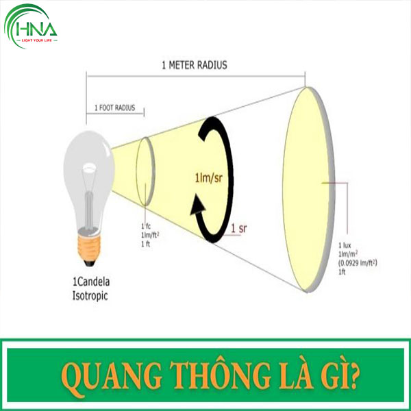 Cách tính quang thông đèn led