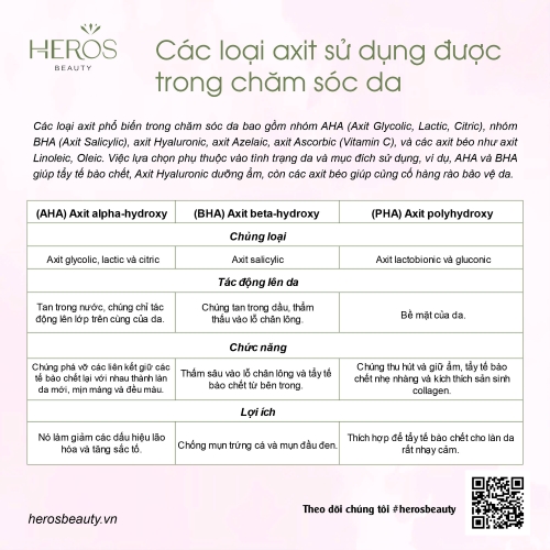 Điểm danh các loại axit sử dụng được trong chăm sóc da