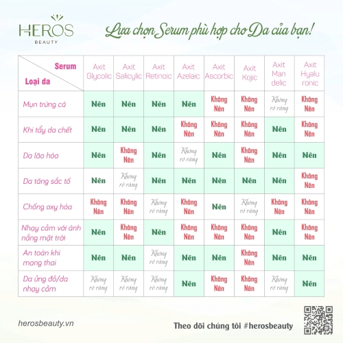 HƯỚNG DẪN CÁCH LỰA CHỌN SERUM PHÙ HỢP CHO DA CỦA BẠN