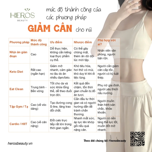 Mức độ thành công của các phương pháp giảm cân cho nữ