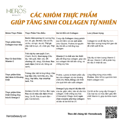 Các nhóm thực phẩm giúp tăng sinh collagen tự nhiên