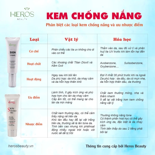 Phân biệt các loại kem chống nắng và ưu nhược điểm
