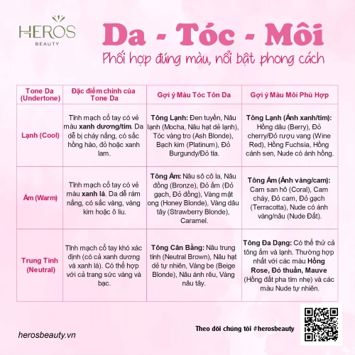 Da - Tóc - Môi - Phối đúng màu nổi bật phong cách