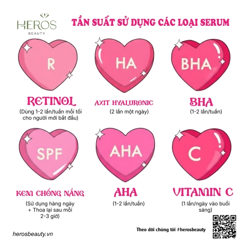 Tần suất sử dụng các loại serum như thế nào?