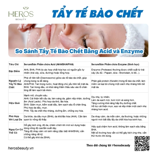 So sánh tẩy tế bào chết bằng Acid và Enzyme