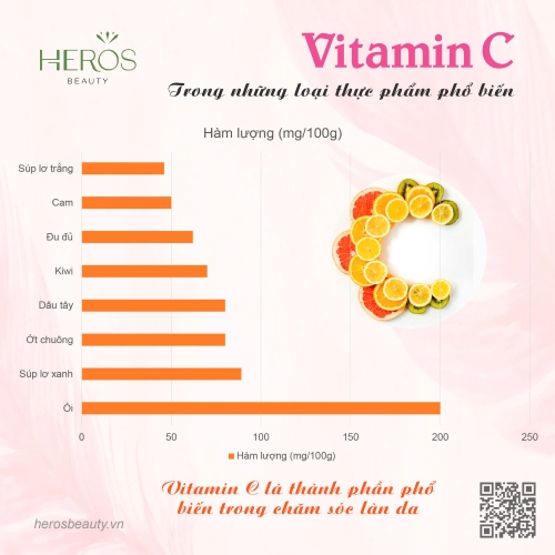 Điểm danh những loại thực phẩm giàu Vitamin C