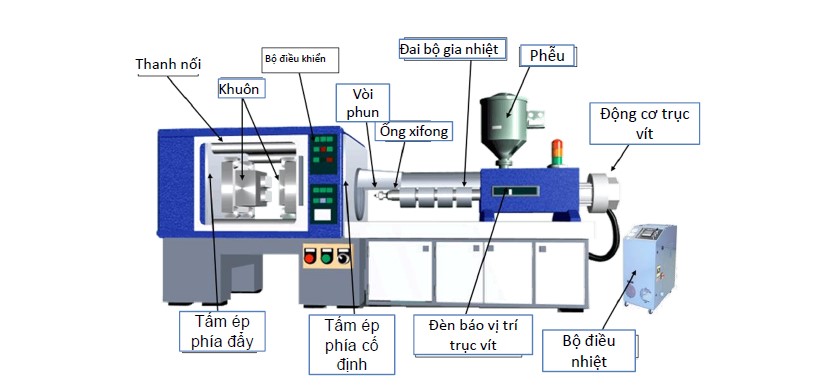 Máy ép phun khuôn nhựa – Phần I - Đại cương lịch sử phát triển của máy ép phun