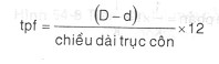 Cách tính độ côn trên máy tiện