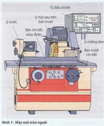 Phần 1: Máy mài, đá mài, nguyên lý hoạt động của gia công mài đánh bóng