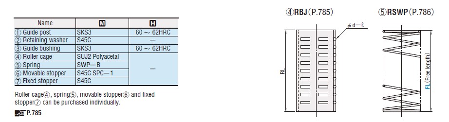 Bo-dan-huong-RMBL-RGSL-RGKL-3