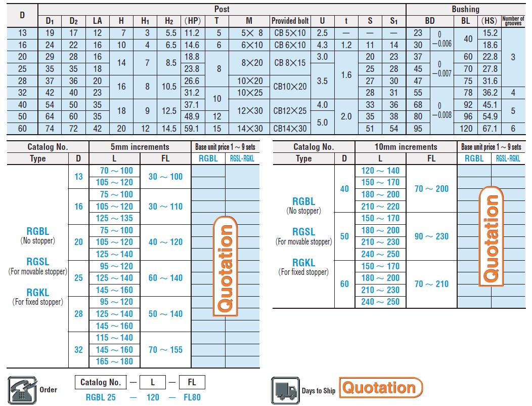 Bo-dan-huong-RMBL-RGSL-RGKL-4