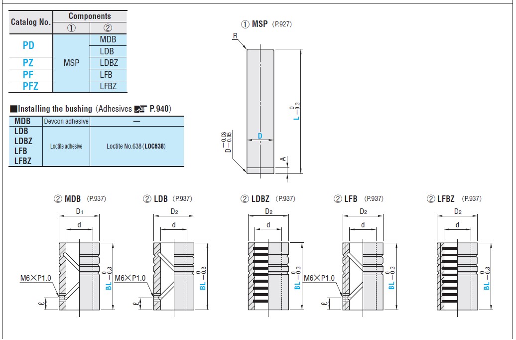 bo-dan-huong-PD-PZ-PF-PFZ-40