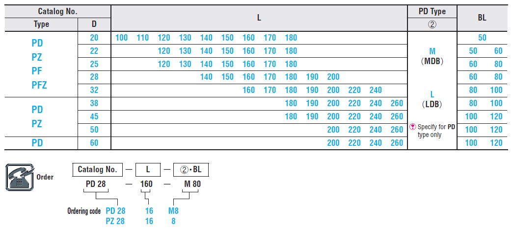 bo-dan-huong-PD-PZ-PF-PFZ-60