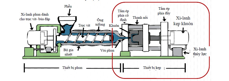 Bơm thủy lực