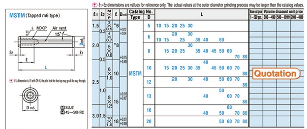 chot-dinh-vi-co-ren-mstm