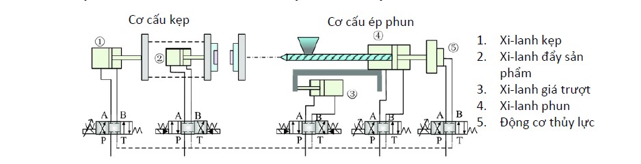 Đặc điểm của thiết bị thủy lực