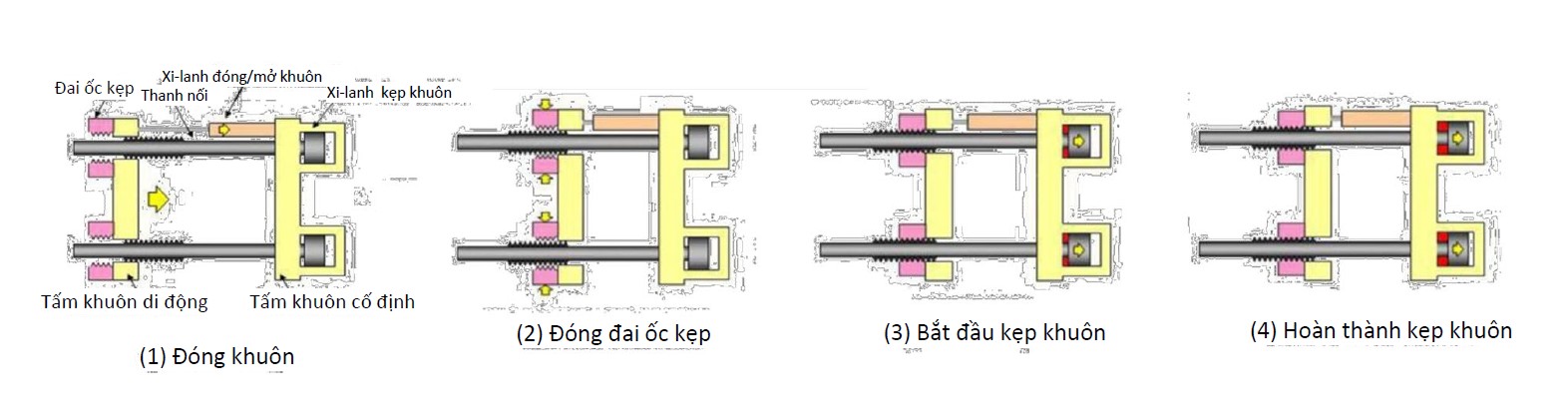 Kẹp thủy lực-cơ khí