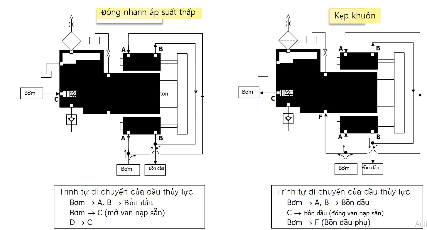 Kẹp thủy lực