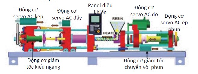 máy ep phun Kiểu điện