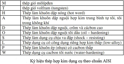 Ký Hiệu Của Thép Hợp Kim: Bí Mật Đằng Sau Các Con Số và Chữ Cái - Khám Phá Ngay!