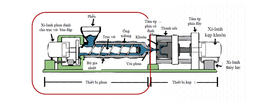 Ram ép phun Injection Ram